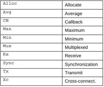 Table 1 Abbreviation Examples 