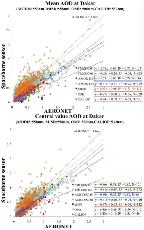 Fig. 9. An example of aerosol analysis using MAPSS: a scatter plotues, while the bottom plot comparesdata point values)