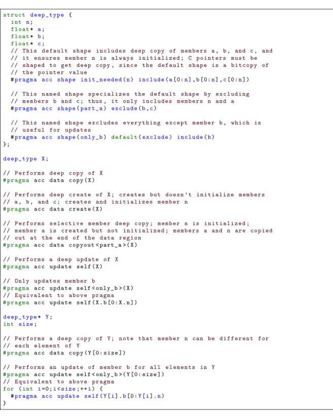 Figure A.1.: C++ example showing how to use the shape directive (see Section 3.1)