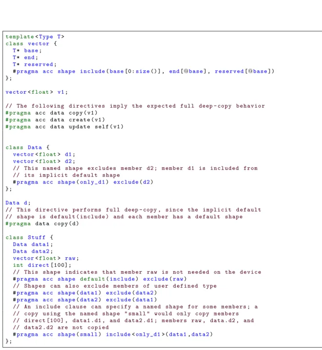 Figure A.2.: C++ example showing how to use the shape directive (see Section 3.1) with a template type