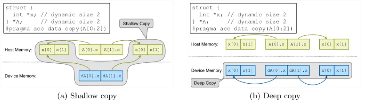 Figure 1.1.: Copy semantics