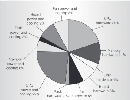 Figure 2 shows our system architecture, which uses novel designs and optimizations to address each of these issues.