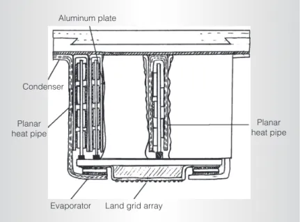 Figure 4. Aggregated heat removal design.