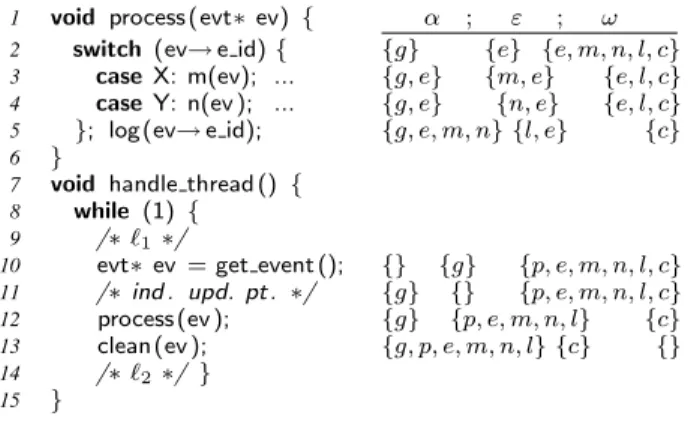 Figure 3. Contextual effects for example in Fig. 1(a).