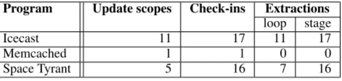 Table 1. Application update information (all versions).