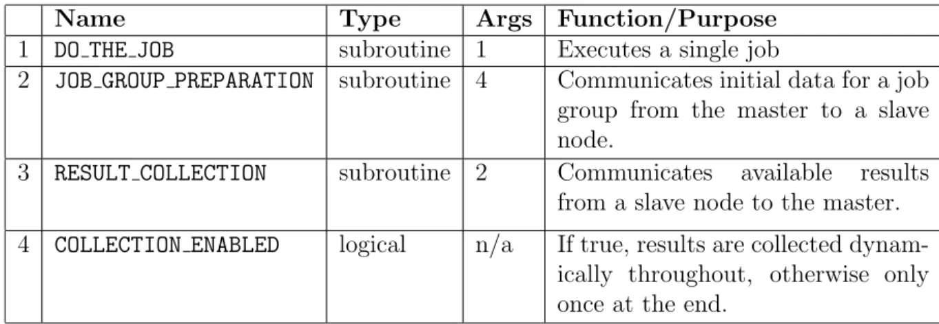 Table 3.2: Arguments of DMSM WORKING