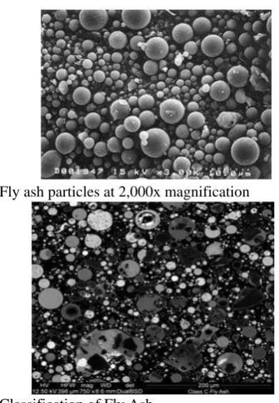 Table 4.Physical Properties of Fly Ash   