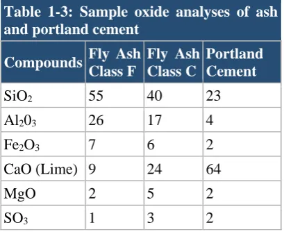 Table 1-3: Sample oxide analyses of ash and portland cement 