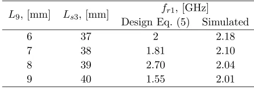 Table 3. Third resonant frequency fr3 changes with strip-l length.