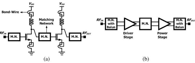 Figure 1. Simple block-diagrams of typical RF CMOS power ampliﬁers (a) with single-ended and(b) diﬀerential structures.