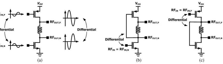 Figure 7. Simple schematics of the proposed balun embedded driver stage: (a) preliminary structure,(b) PMOS gate — NMOS drain coupled structure, and (c) NMOS gate — PMOS drain coupledstructure.