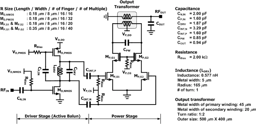 Figure 8. Schematic of the proposed diﬀerential CMOS power ampliﬁer using a balun embedded driverstage.