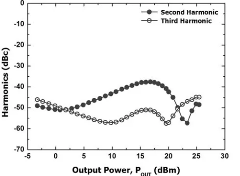 Figure 16. Measured results: stability factors.