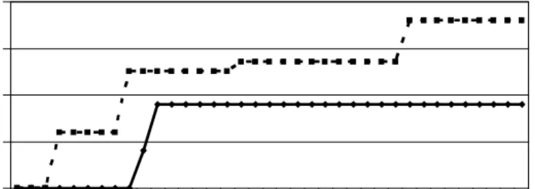 Figure 2: California TEL Index