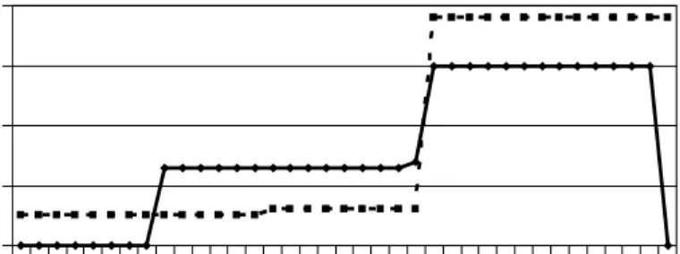 Figure 4: Colorado TEL Index