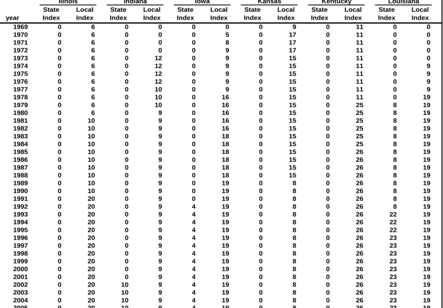 Table 4: TEL Index (cont.)