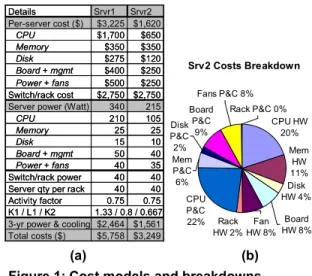 Figure 1 illustrates our cost model.