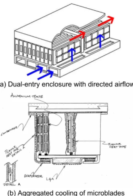 Figure 3: New proposed cooling architectures.