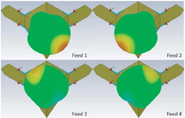 Figure 3. A 4-feed antenna system on the selected SUAV platform and its Inductive Coupling Element(ICE) design.