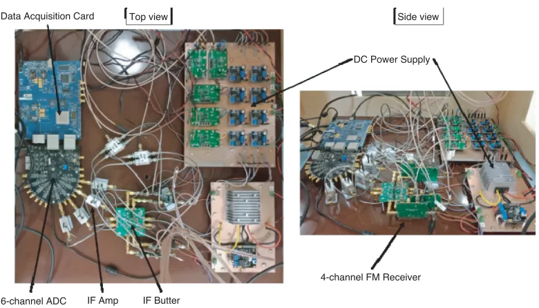 Figure 6. The complete 4-channel Digital-IF coherent receiver.