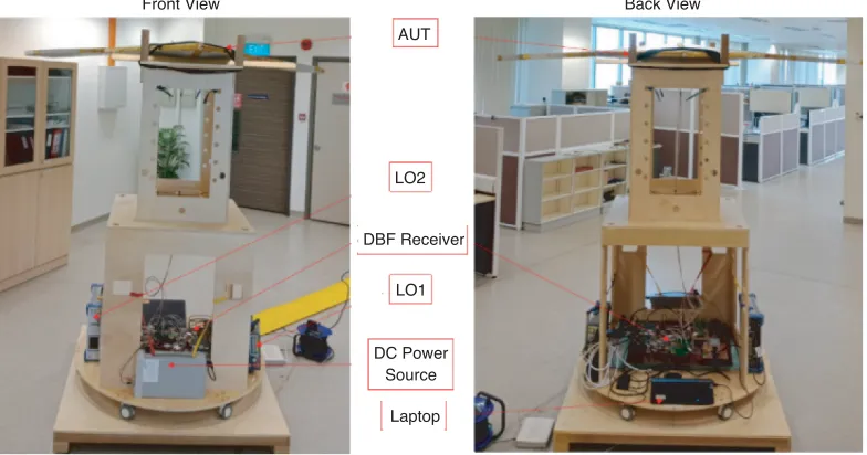 Figure 7. A VHF DF system for a SUAV prototype.