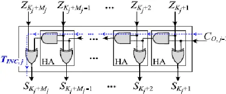Fig. 2. Proposed CI-CSKA structure. 