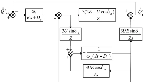 Figure 12. The simpliﬁed schematic of reactive power loop.