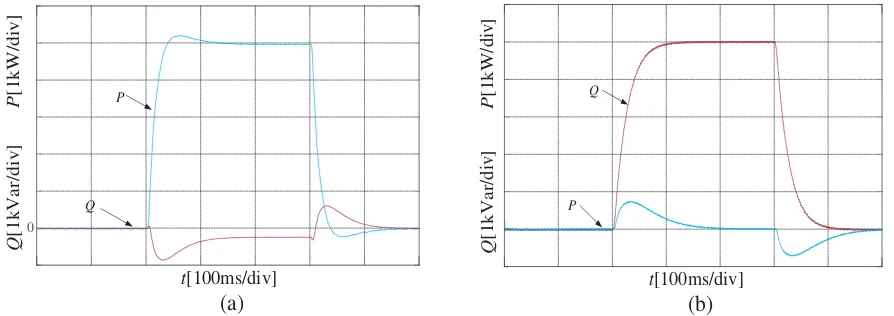 Figure 15. Power regulation. (a)R R = 0.3 Ω. The active power set to 5 kW then decrease to 0