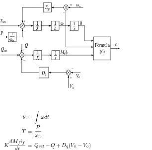 Figure 1. VSG algorithm.