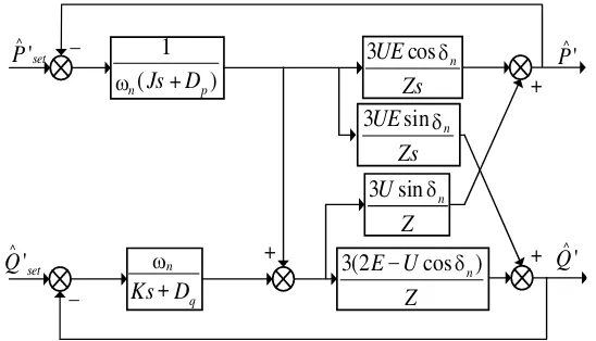 Figure 6. The dynamical coupling model.