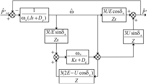 Figure 9. The simpliﬁed schematic of active power loop.
