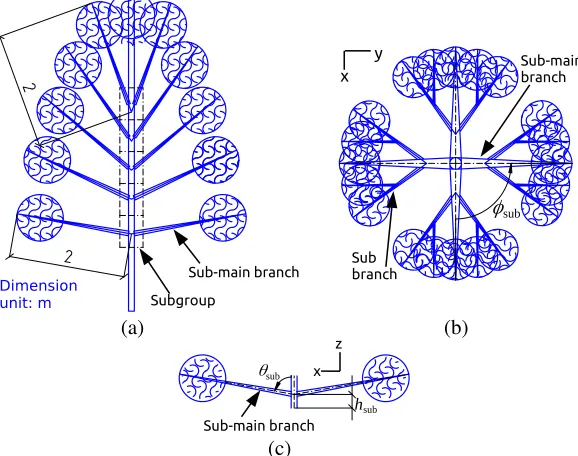 Figure 5. (a) Subgroup segmentation of the main trunk shown as the cross section B-B in Fig