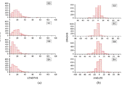 Figure 6. Measuring results for the automatic method. Four samples with seventeen images per sample