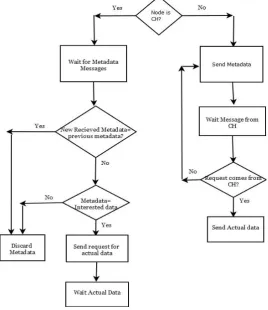 Fig. 3. Methodology Flow Chart 