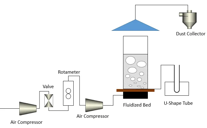 Figure 3.6 Schematic diagram of device placement position 