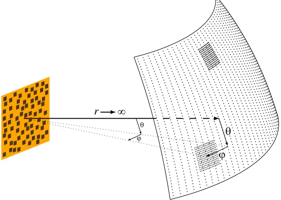 Figure 1 shows a general case in which both domains, physical and spectral, are non-uniform, in this workwe will focus on periodic reﬂectarrays with a non-uniform spectral grid, since the aperiodic reﬂectarraycase is studied elsewhere [1, 20].