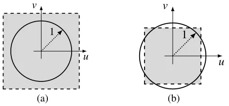 Figure 2. Inﬂuence of the periodicity of the source domain (The grey area represents the grid where the FFT computes the array factor or spectrum function.x, y) in the UV grid for the FFT analysis.(a) Periodicity smaller than half a wavelength