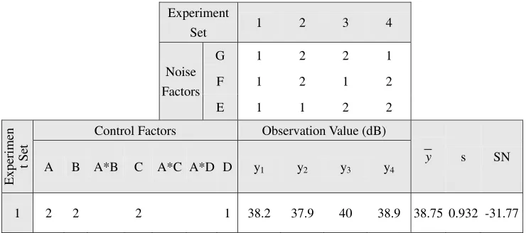 Table 7. Identifying experimental data.