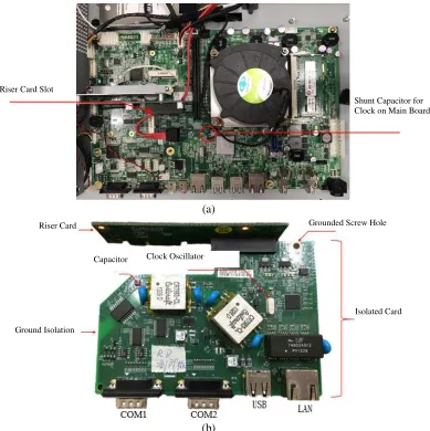 Figure 2. Medical-grade touch panel computer. (a) Main board. (b) Circuit board.