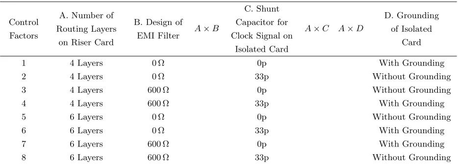 Table 1. Experimental conﬁguration of the L8 control factors.