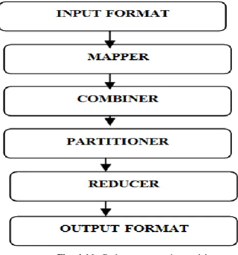 Fig. 5. Execution Flow of a MapReduce process. 
