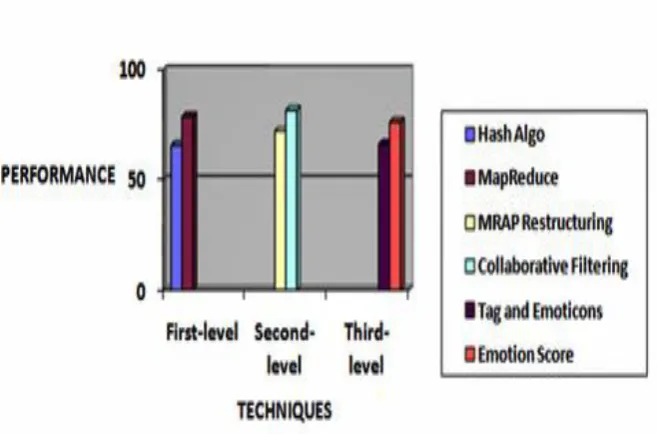 Table 1. Comparative Analysis between Existing And Proposed Systems 