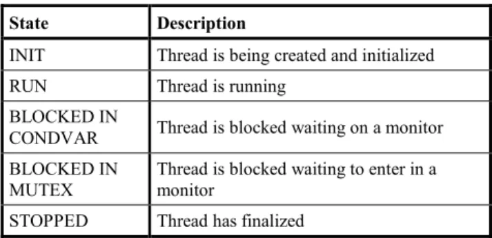 Table 5 summarizes the different states that we consider for a  thread using this approach
