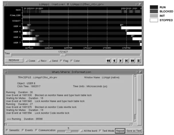 Table 6 shows the execution for a version of the LUAppl kernel  programmed using Java threads