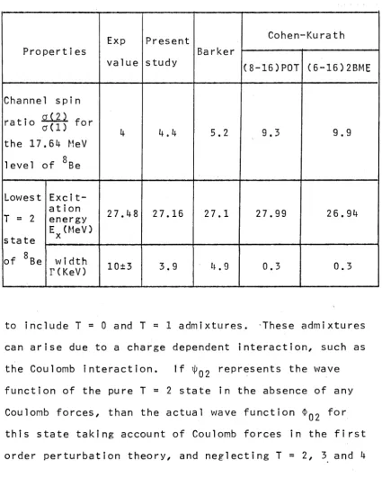 Table (1,5): Comparison of some observed and calculated 