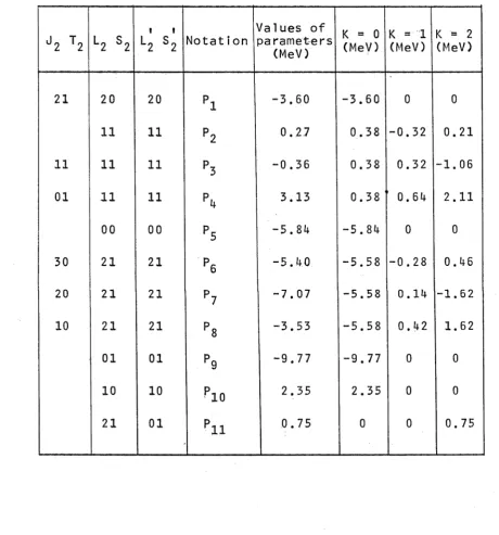 Table (1.6): Contributions to the two-particle matrix 