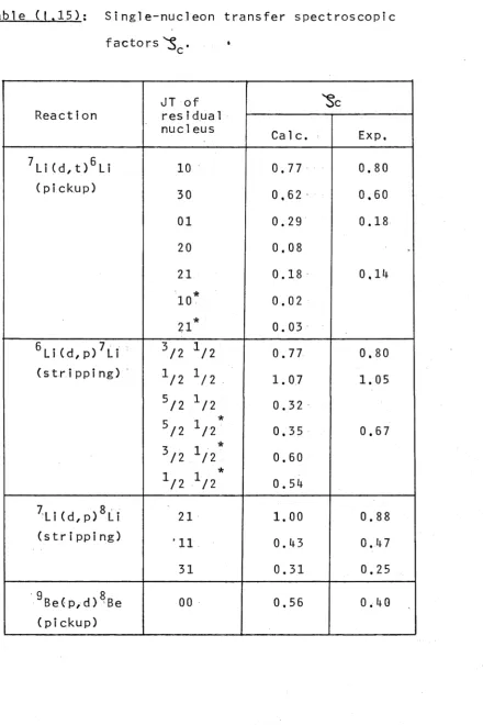 Table (1.15); 