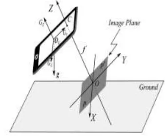 Fig. 3.1 Pipeline of the proposed method. (a) Scene is captured by a hand-held mobile device to obtain the acceleration data