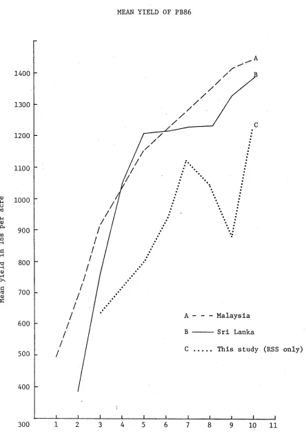 FIGURE 4.3A 