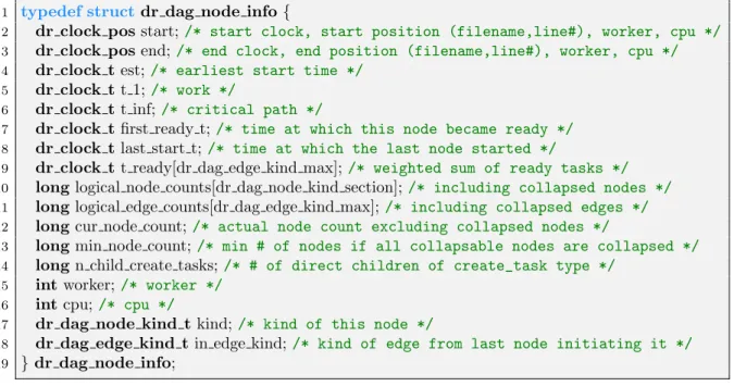 Figure 1.7. Node info structure